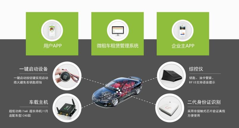 微租車新能源汽車分時(shí)租賃系統(tǒng) 功能、優(yōu)勢(shì)與適用場(chǎng)景解析