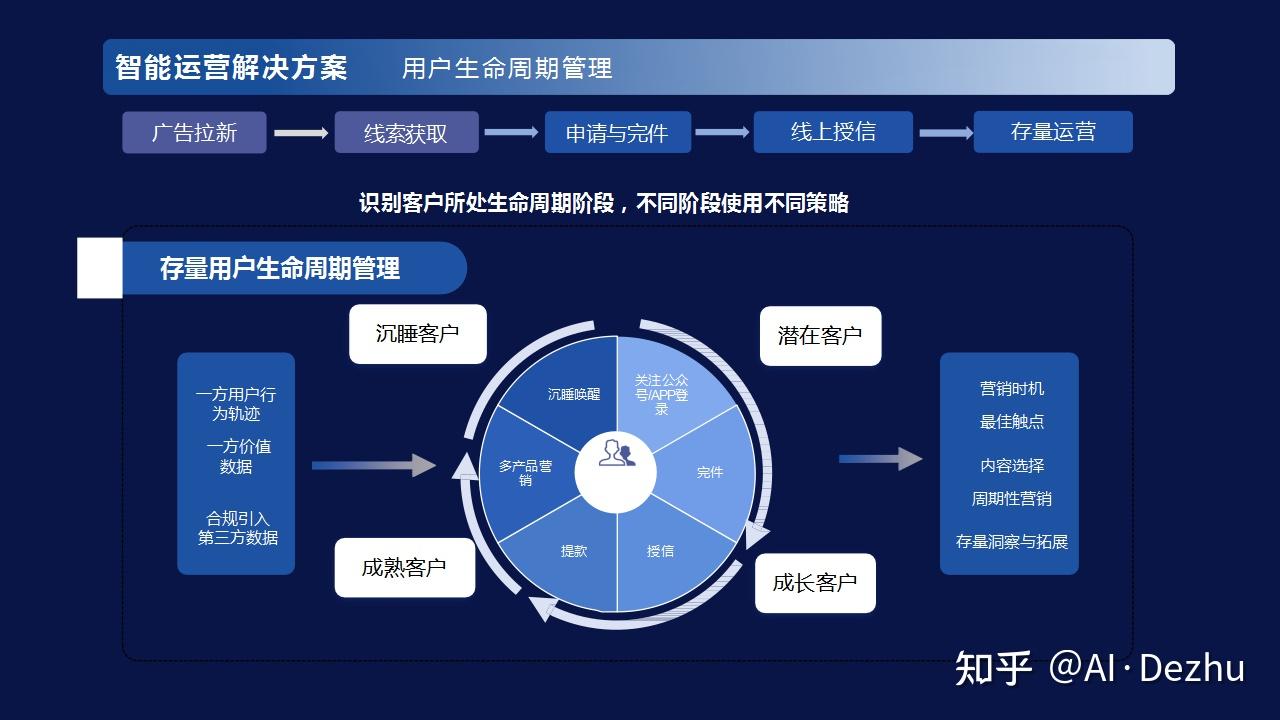 案例分析 | 二手車零售行業最大黑馬 Carvana如何顛覆二手車銷售？