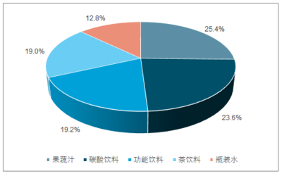 飲料行業(yè)中的計(jì)算機(jī)系統(tǒng)服務(wù) 智能化轉(zhuǎn)型與未來趨勢