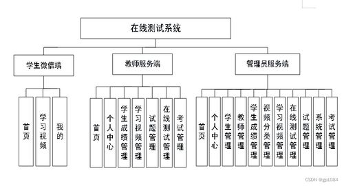 如何選擇高質(zhì)量的計算機(jī)畢業(yè)設(shè)計——以SpringBoot微信小程序在線測試系統(tǒng)3399w及計算機(jī)系統(tǒng)服務(wù)為例