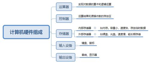 系統(tǒng)架構(gòu)師視角下的計算機(jī)系統(tǒng)服務(wù) 構(gòu)建高效穩(wěn)定的計算基石