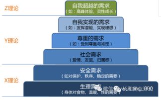 讀后感 | 馬斯洛需求層次理論在企業(yè)管理激勵中的應(yīng)用與啟示
