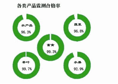 食品安全監(jiān)管再升級(jí) 16家企業(yè)被通報(bào)推動(dòng)管理咨詢需求激增