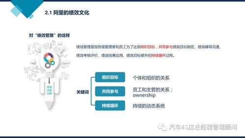 阿里巴巴組織能力建設(shè) 企業(yè)管理培訓(xùn)課件