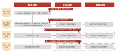 公司大了設(shè)計(jì)怎么管 集團(tuán)設(shè)計(jì)管理信息化建設(shè)經(jīng)驗(yàn)分享